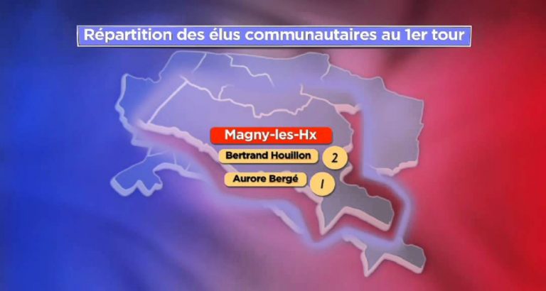 La droite vire en tête dans l’agglomération à l’issue du premier tour