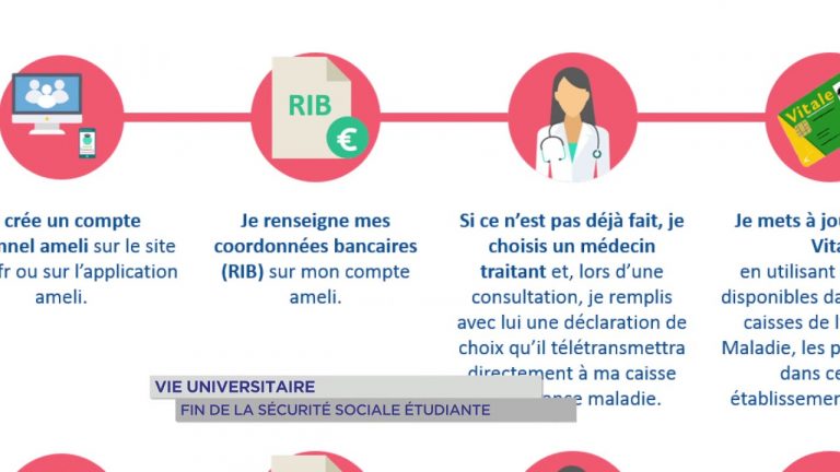 Vie universitaire : fin de la sécurité sociale étudiante