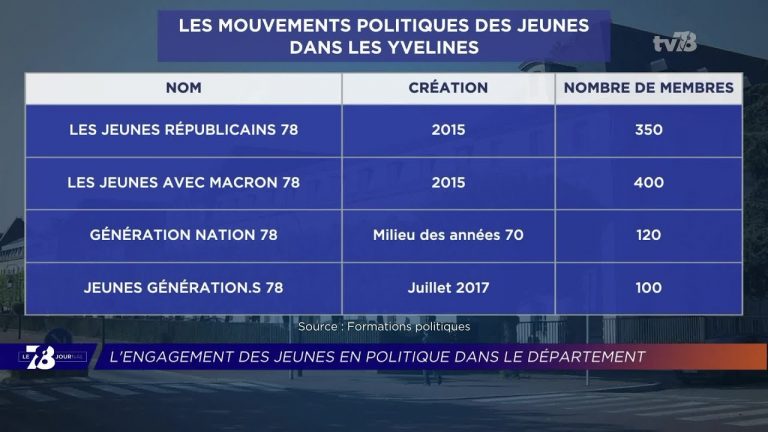Yvelines | L’engagement des jeunes en politique dans le département